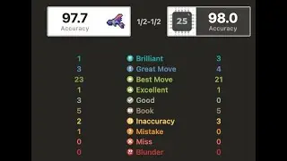 Chessvision AI vs Chess.com Maximum (brilliant moves included)