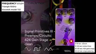Signal Study &mdash; Triangle Wave 100Hz (Preamplifier Lineage)