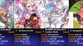 25 Best Anime Light Novels of All Time Ranked | 2024 | AnimeZ