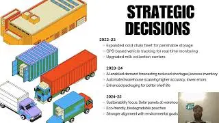 AMUL Supply Chain Management GROUP PROJECT GROUP-1 