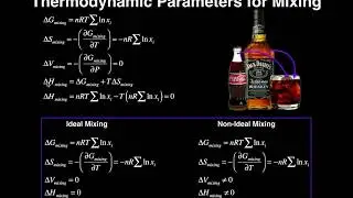 Thermodynamic Parameters for Mixing (&Delta;G, &Delta;S, &Delta;H, &Delta;V)