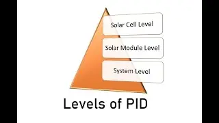 Potential induced degradation (PID) In Solar Module System