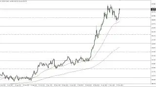 USD/JPY Technical Analysis for June 03, 2022 by FXEmpire