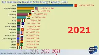 Top countries with the largest installed solar energy capacity in the world