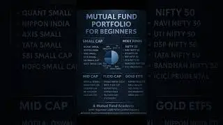 Best Mutual Fund Portfolio for Beginners (2025) | Small Cap | Mid Cap | Flexi Cap | Index | Gold ETF