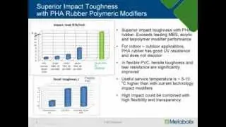 Metabolix: Performance Additives