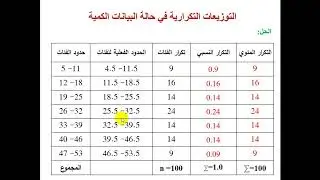 4  التوزيعات التكرارية في حالة البيانات الكمية (الجزء الثاني)