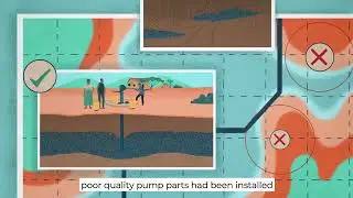 GROUNDWATER - ( RWSN&copy; - UPGRO&copy; ) - Groundwater and handpumps.