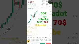 Polkadot 2023 Update Big pump Coming #polkadot #dot #gala #cryptonews #bitcoin #btc