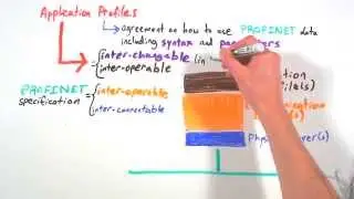 MinutePROFINET: PROFINET Application Profiles: PROFIsafe, PROFIenergy, PROFIdrive
