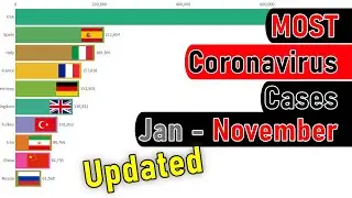 TOP 10 MOST Coronavirus Cases January - November 2020 (Updated) | Bar Chart Race Video
