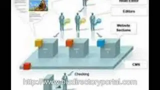 Business Service Management Portal