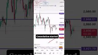 Ethereum consolidation has begun. #trading #daytrading #scalpingtradingstrategybanknifty