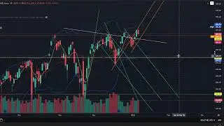 Live Day Trading session 1/8/2026