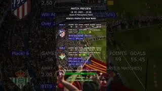 Atletico Madrid vs Real Betis Match Preview & Betting Tips & Football Predictions ⚽🔥