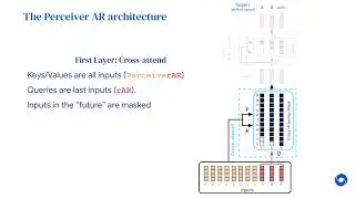 Transformer for Vision | Long-context Anymodal Generation with Perceivers | Session 8 | CVPR 2022