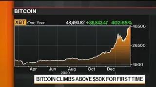 Bitcoin Crosses $50,000 for First Time