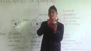 MODELO ATÓMICO DE RUTHERFORD