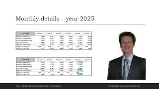 The Volatility Hedge - Monthly summary November 2025