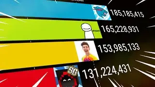 MrBeast vs Dream vs Other Channels Gas Gas Gas Meme