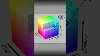 What Saturation does to COLORS