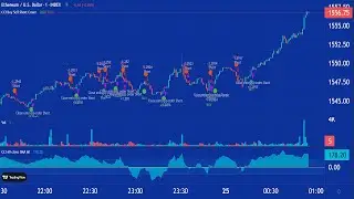 FREE PINE SCRIPT - DAY TRADING STRATEGY