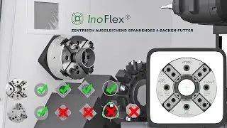 3D-Animation erkl&auml;rt das Produkt INOFlex mit einem 4 Backenfutter