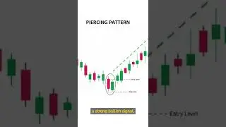 How to trade Piercing Pattern #tradingtips # #learntotrade #technicalanalysis #candlestickpatterns