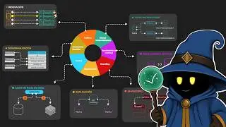 7 Estrategias para Escalar tu Base de Datos 🚀 Amazon, Netflix, Facebook e Instagram