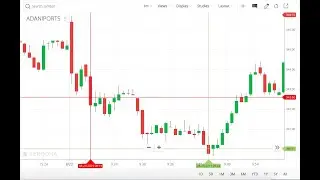 Intraday Help Stock Selection 23 August 2019