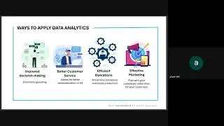 ADVAN Fundamentals of Marketing | Data Analytics