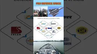 PSU DEFENCE STOCK.3BEST DEFENCE STOCK.HIGH GROWTH STOCK . HIGHEST DEVIDENT PAY STOCK