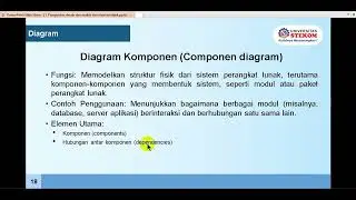 2024 Desain dan analisis berorientasi objek #1 Pengenalan