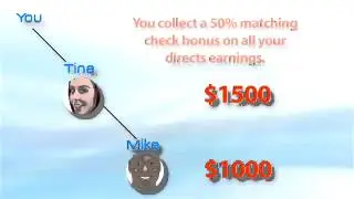PURE LEVERAGE Compensation Plan 100% COMMISSION - 100% NOT A SCAM