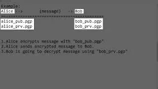 Video 1/5   Intro: PGP encryption and decryption with Java