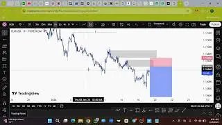 Live Day Trading Using Structure, Liquidity and POI 2026