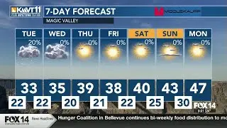 Monday night temperatures are below freezing and fog possible