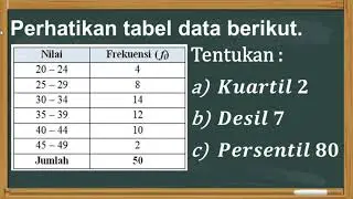 Menentukan Kuartil, Desil dan Persentil Data Kelompok