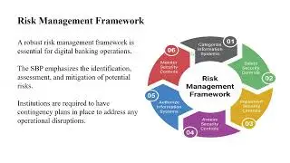 Regulatory Framework For Digital Banking In Pakistan  SBP's Approach