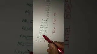 Short trick to remember 8085 microprocessor pin diagram