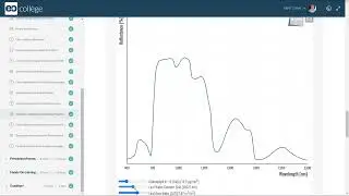 How biogeochemical and geometric influencers affect the Spectral Signature of Vegetation
