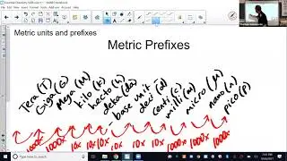Unit 1 Skills part 1 (Metric system, measurement, SFs, SF operations)