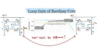 Loop Gain of Bandgap Core