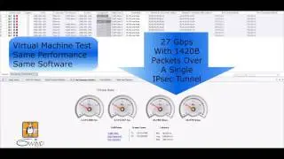 6WIND: Scalable IPsec VPN Solutions on COTS Servers Beyond 40G