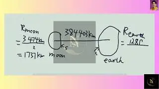 The Moon&rsquo;s Mare Imbrium The outermost ring of mountains surrounding the Mare Imbrium on the Moon has