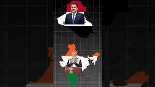 What Does India With Iraq?🇮🇳🇮🇶#shorts #shortsfeed