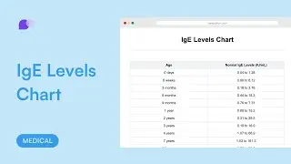 Таблица уровней IgE