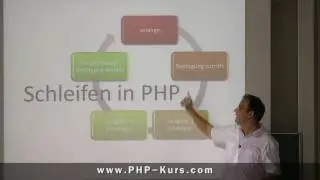 Schleifen in PHP - http://www.PHP-Kurs.com/