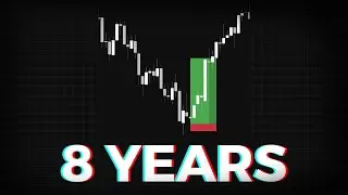 8 Years of Trading in 20 minutes 
