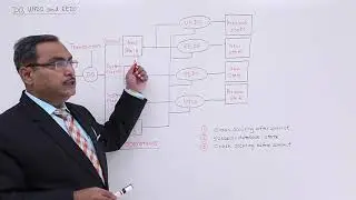 DBMS - Do, Undo, Redo